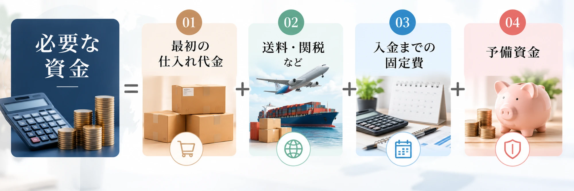 必要な資金＝01 最初の仕入れ代金＋02 送料・関税など＋03 入金までの固定費＋04 予備資金