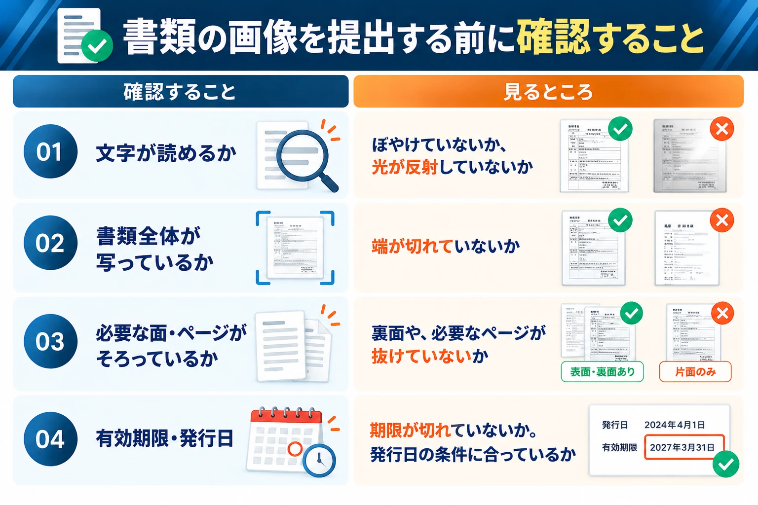 書類の画像を提出する前に確認すること：文字が読めるか（ぼやけていないか、光が反射していないか）、書類全体が写っているか（端が切れていないか）、必要な面・ページがそろっているか（裏面や必要なページが抜けていないか）、有効期限・発行日（期限が切れていないか、発行日の条件に合っているか）